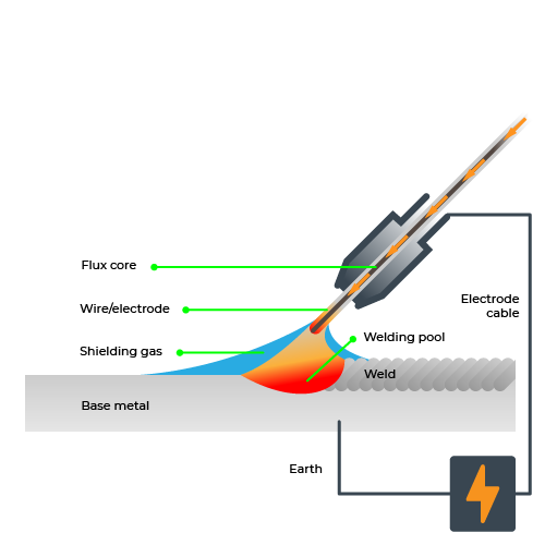 What are the Different Types of Welding?